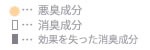 記号