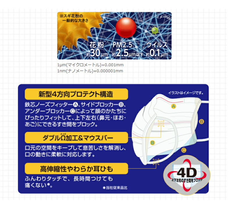 三次元マスク 高密着 マスク ナノ 小さめ Sサイズ 7枚入 興和 KOWA