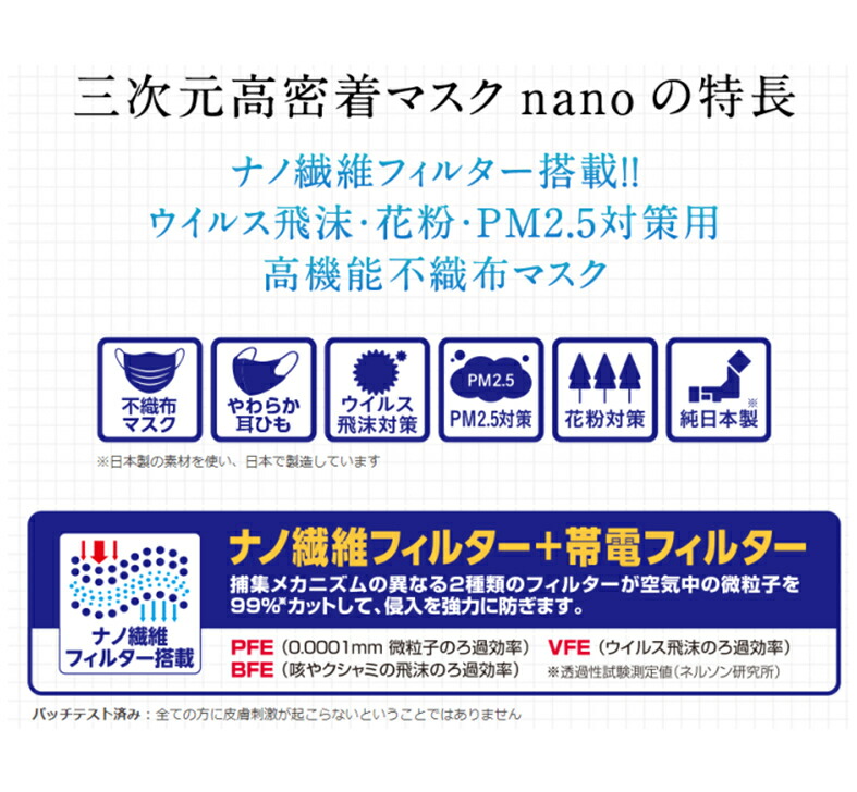 三次元マスク 高密着 マスク ナノ 小さめ Sサイズ 7枚入 興和 KOWA