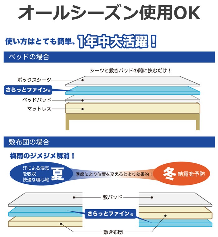 除湿マット さらっとファイン メッシュネオ Neo シングル 90