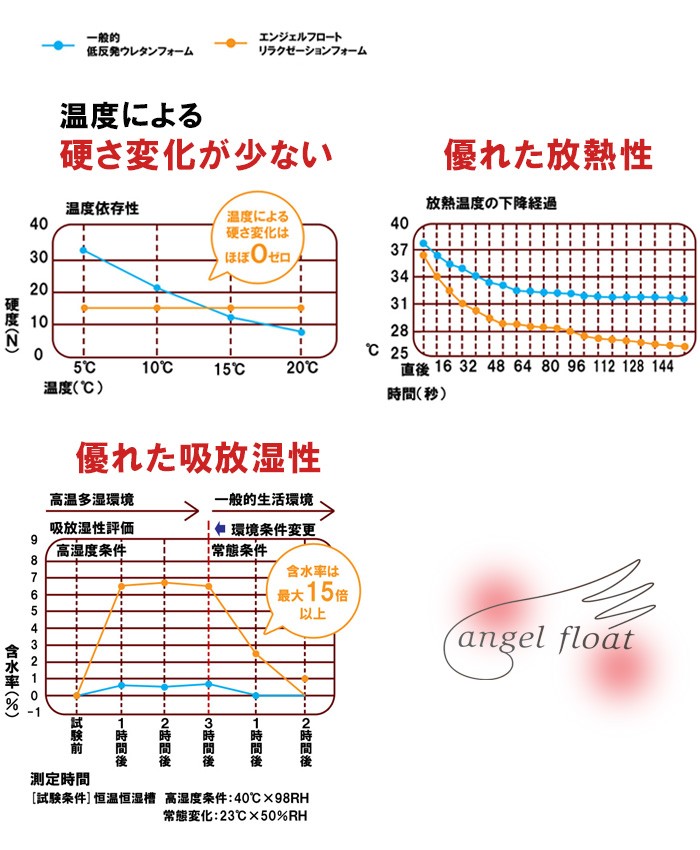 エンジェルシリーズ 【専用カバープレゼント】エンジェル