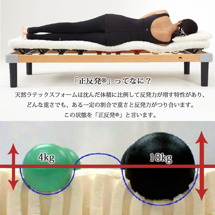 ボディドクターA アドヴァンス ダブル マットレス : 寝ころん太くん