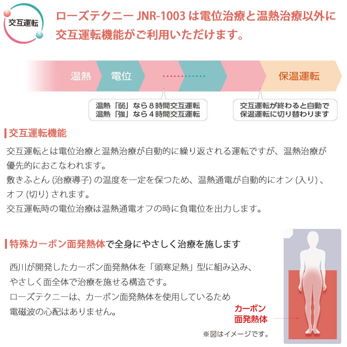 【豪華特典付き】温熱敷き布団 ローズテクニーJNR-1003SG2 シングル 90×200cm 簡単操作 家庭用電位温熱治療器 西川 NL5510  NU11180024