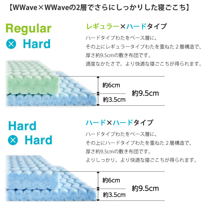 買取 京都西川 11571748 WWave ローズラジカル X レギュラー シングル