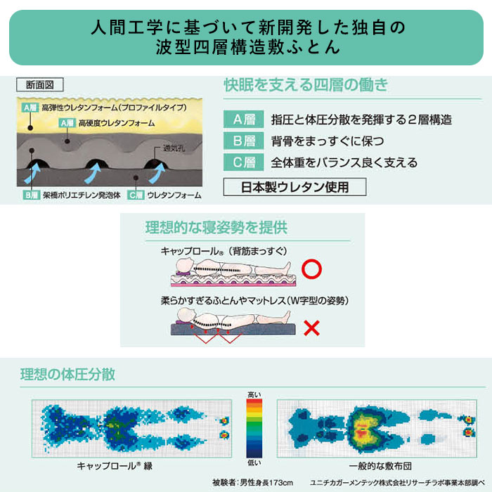 豪華特典＆専用カバー付き】キャップロール セミダブル 120×195cm 専用