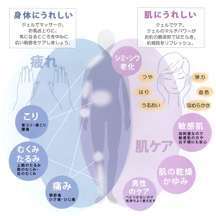 ☆未使用 MEラボンアイ　マッサージジェル付 ikkoさんプロデュースmeラボン 美顔器 充電ケーブル・マッサージ