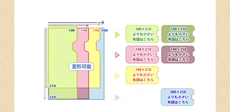 オーダーメイド 敷きパッド 190×210cm 以下 日本製 別注 サイズ変更可 オーダー布団 敷パッド_3