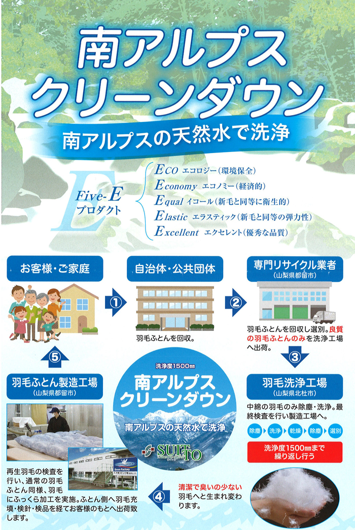 こたつ布団 200×200cm 正方形 洗える 日本製 厚掛け 再生羽毛 こたつ