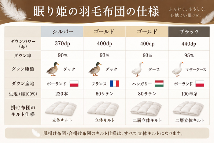 羽毛布団 合掛 135×185cm ジュニア 掛け布団 ハンガリー グースダウン