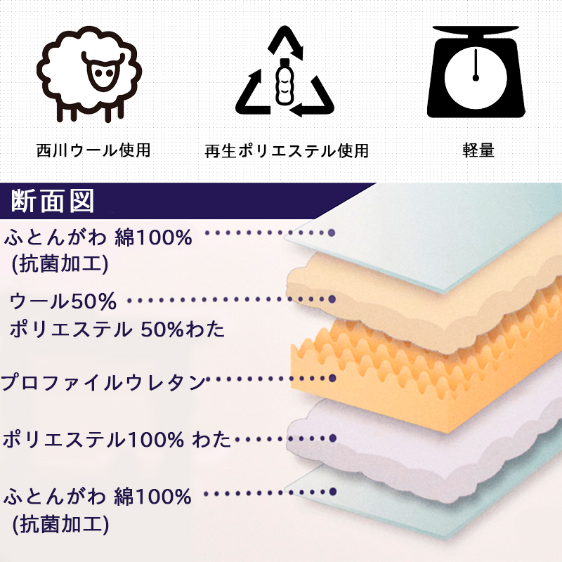 敷布団 シングル 西川 軽量 羊毛混 100×210cm 凹凸ウレタン プロファイルウレタン 抗菌加工 ウール混 軽い 上げ下げ楽 敷き布団  AD03002092