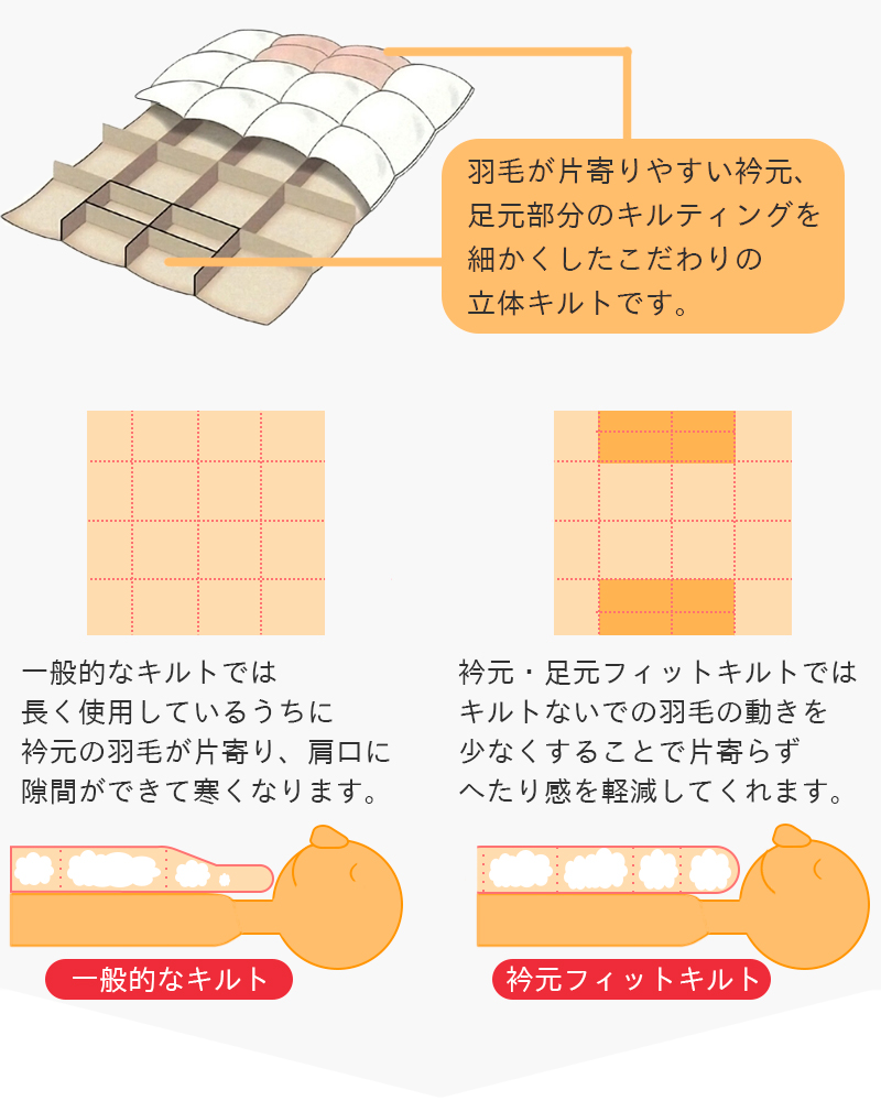 羽毛布団 シングル 西川 選べる特典付き ゴア(R)  ウクライナ産 ホワイトグース ダウン93% 増量1.2kg 冬 掛け布団 GORE(R) 蒸れにくい 日本製 KA03006255｜nemurinokamisama｜17