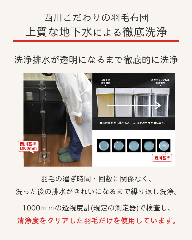 羽毛布団 シングル 西川 ハンガリー産 マザーグース ダウン 93% あったか 掛け布団 冬 抗菌加工 掛けふとん 布団 シングルロング KA01007514｜nemurinokamisama｜08