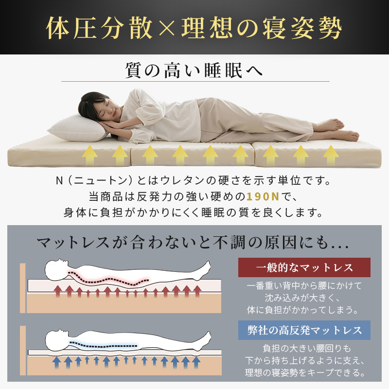 fuwawa 【クーポンで4880】マットレス 高反発 三つ折り シングル 極厚