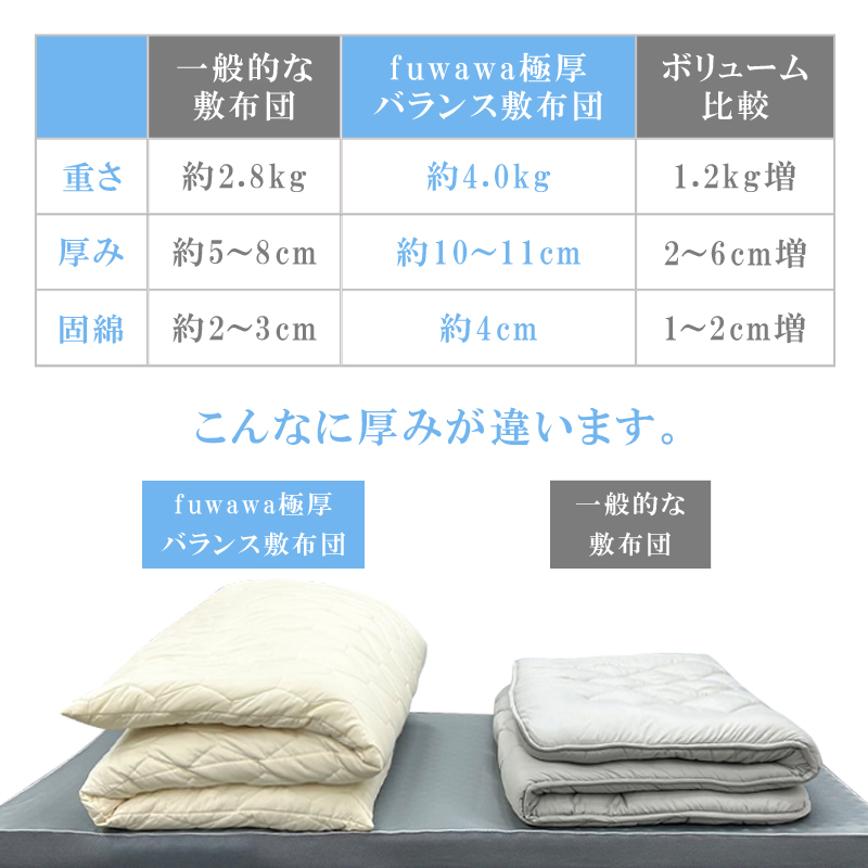 fuwawa 【クーポンで4980円】敷布団 日本製 シングル 敷き布団 7層構造