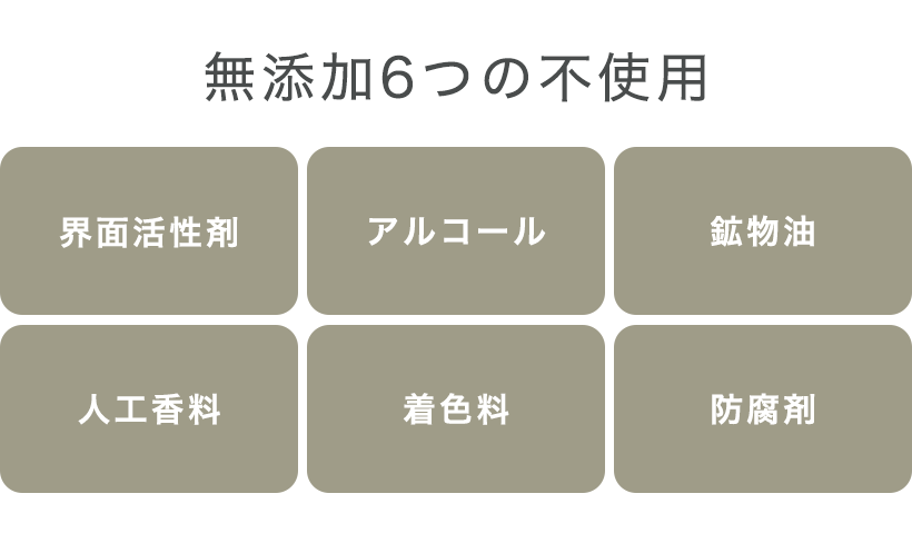 アロマ ボディメイクマッサージオイル100mL 無添加 マッサージオイル ボディオイル 保湿 かんきつ系 キャリアオイル :32301:ネンリンラボ  Yahoo!店 - 通販 - Yahoo!ショッピング