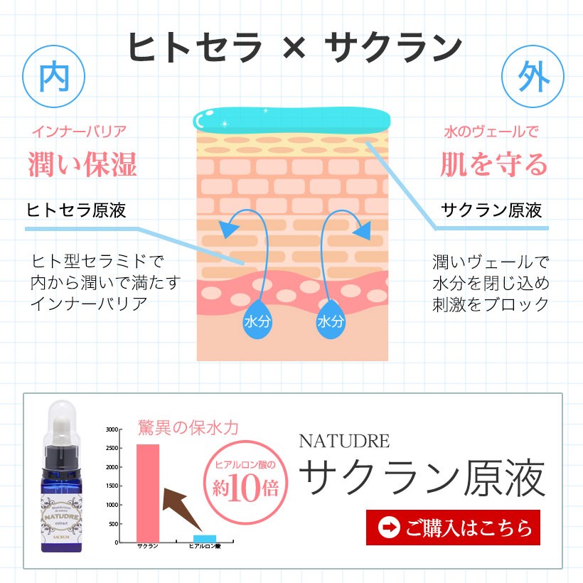 サクラン原液