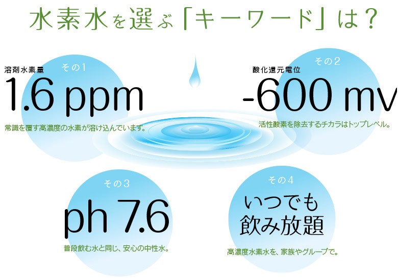 高濃度】水素水サーバー アキュエラブルー aquela blue Amazon.co.jp
