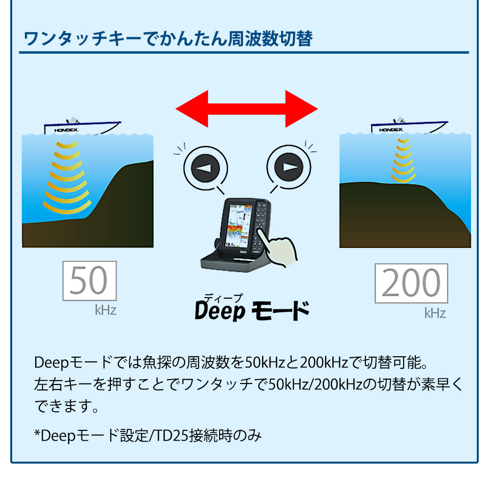 ホンデックス PS-611CNII ディープ仕様 TD25振動子セット GPSアンテナ 