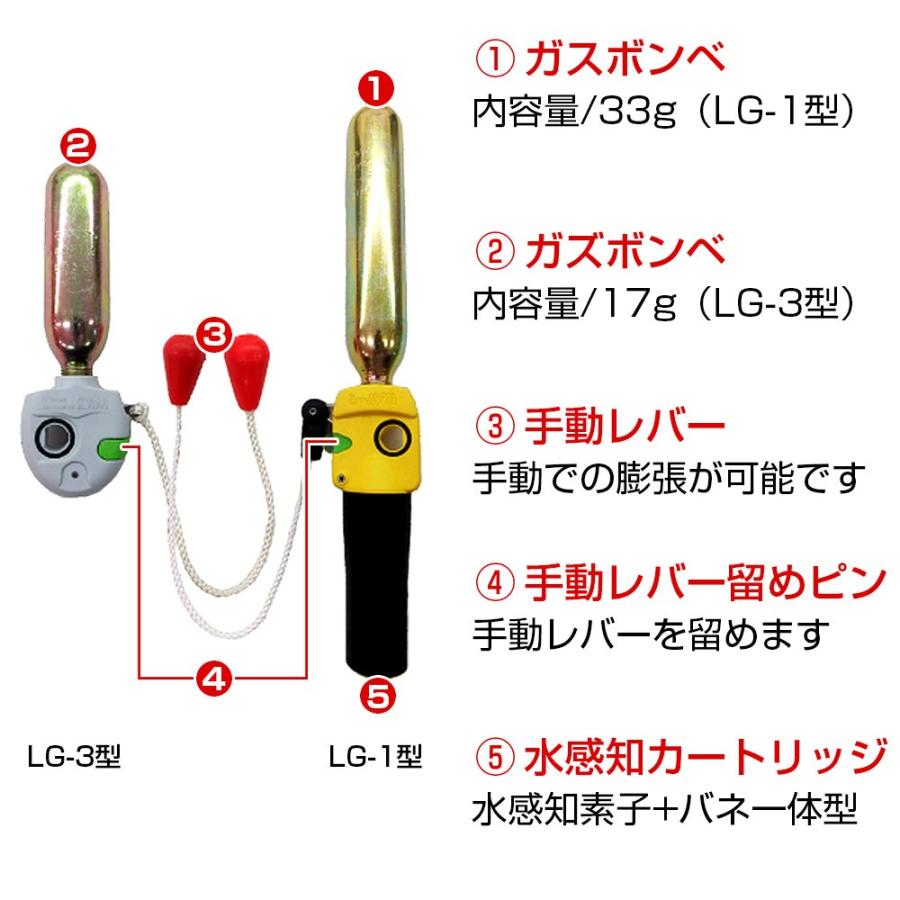 ガスボンベ/手動レバー/手動レバー留めピン/水感知カートリッジ