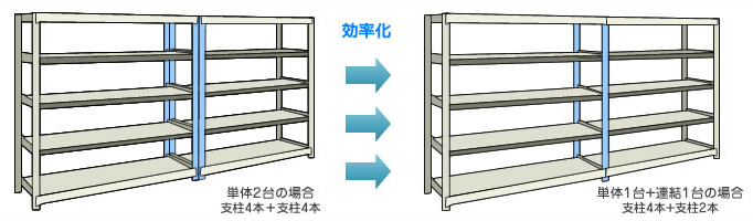 スチールラックの通販ネオスチール - ◎中軽量スチールラック（耐荷重