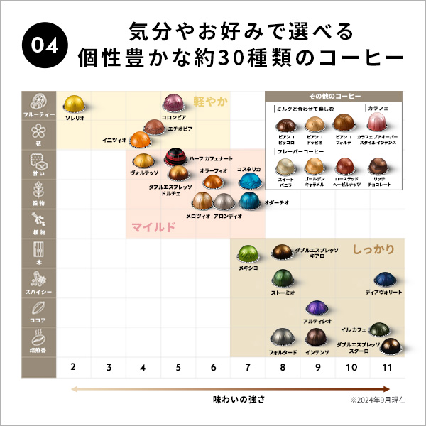 ネスプレッソ 【夏季限定コーヒー20杯分プレゼント＋ポイント10倍