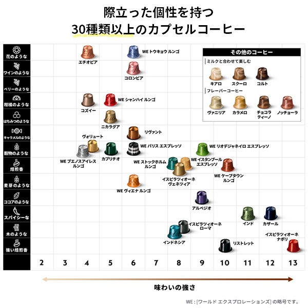 公式 ネスプレッソ 人気コーヒーセット 5種（50カプセル） オリジナル（ORIGINAL）専用カプセル｜nespresso-coffee｜08