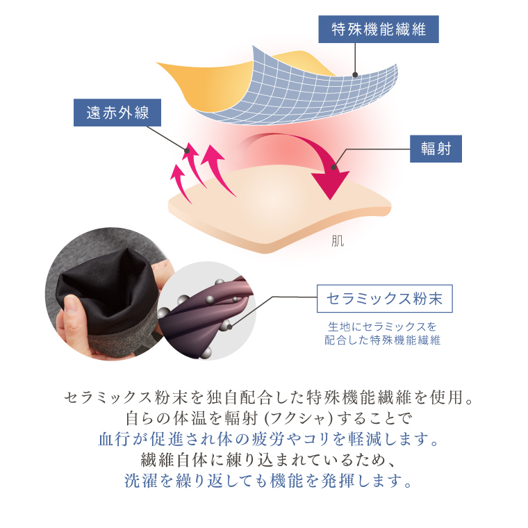 CERVIN（セルヴァン） 【一般医療機器】リカバリーウェア メンズ 長袖