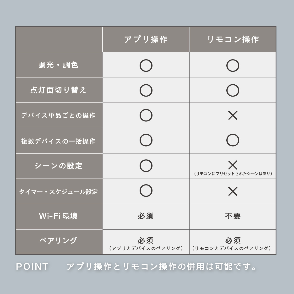 Edison Smart 【TREO専用リモコン】エジソンスマート TREO
