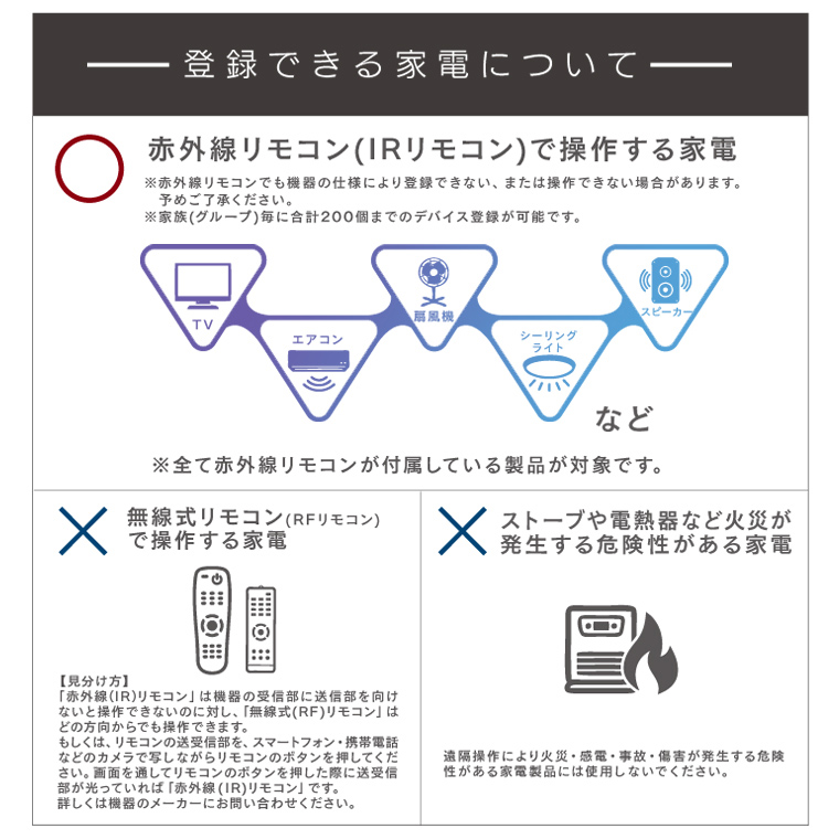 USBマルチスマートリモコン 照明 エアコン アレクサ対応 エジソンスマート 赤外線学習リモコン Wi-Fi iphone 自動化 スマホ コードレス alexa  Siri Edison Smart : esus01 : ネストビューティ - 通販 - Yahoo!ショッピング