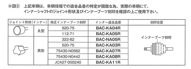 ☆分割インナードライブシャフトブーツ☆ムーヴ L150S/L152S/L160S 種類有(6)用/インナーブーツ(内側)BAC-KA08R  :IDB2305:NET 部品館 - 通販 - Yahoo!ショッピング