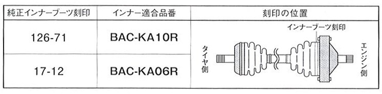 ☆分割インナードライブシャフトブーツ☆ワゴンＲ MH23S 2WD CVT NA車用/インナーブーツ(内側)BAC-KA10R  :IDB1805:NET 部品館 - 通販 - Yahoo!ショッピング