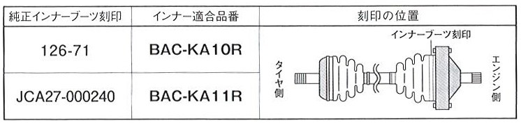 ☆分割インナードライブシャフトブーツ☆アルト HA35S 種類有(3)用/インナーブーツ(内側)BAC-KA10R :IDB1796:NET 部品館  - 通販 - Yahoo!ショッピング