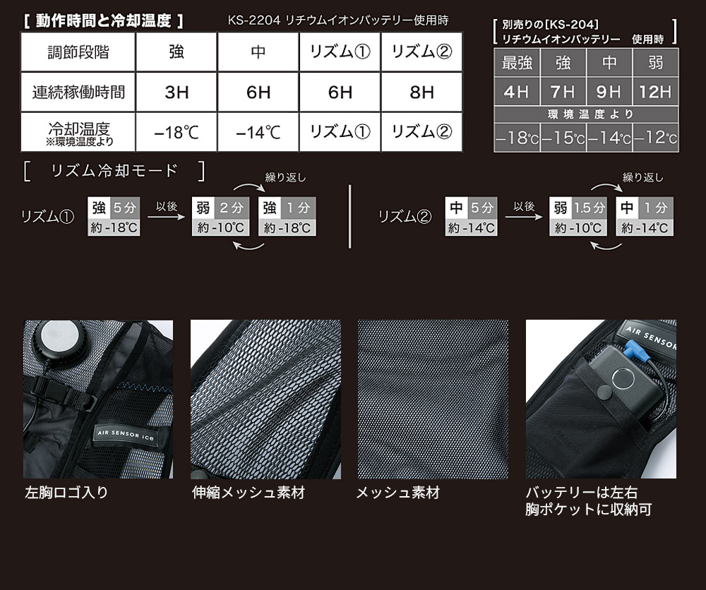 クロダルマ（KURODARUMA） メッシュベスト＆ペルチェデバイスフル