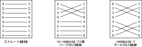 結線パターン