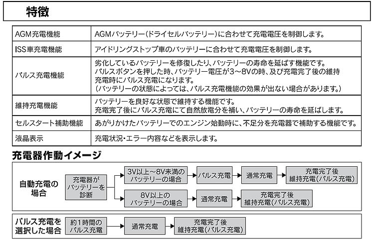 大自工業 セレクト式自動パルス充電器 Mp 230 バッテリー充電器 メルテックプラス 24v対応 Dc12v 今季も再入荷 セルスタート補助機能付き