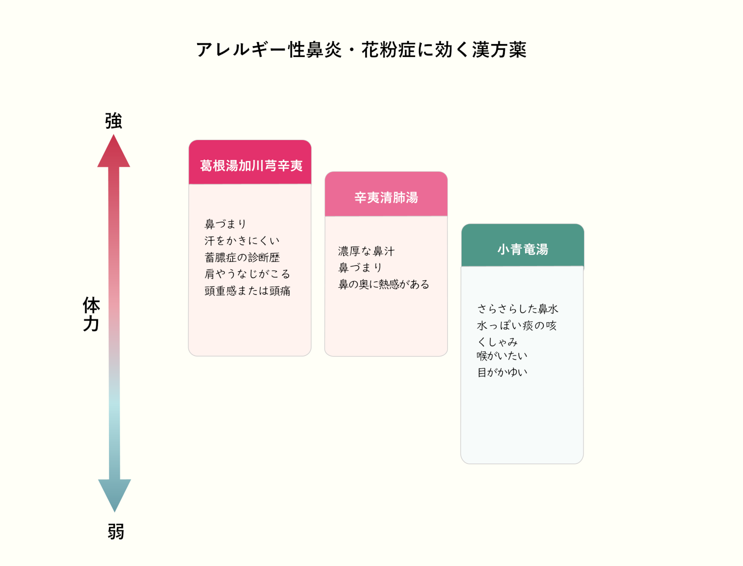 オリーブ薬局 ネット支店 花粉症 お悩み別 Yahoo ショッピング