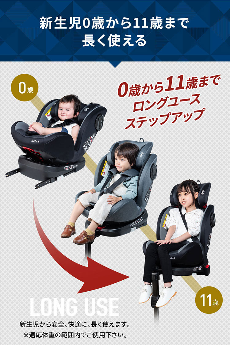 ターンピット ネイビー 360度回転式 ISOFIX ロングユース 1台 ネビオ