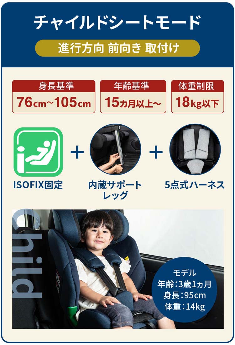 コンビ チャイルドシート ISOFIX CC-UID ベビーシート ネトルターン ターンピットF ネイビー ( 1台 )/ ネビオ(Nebio