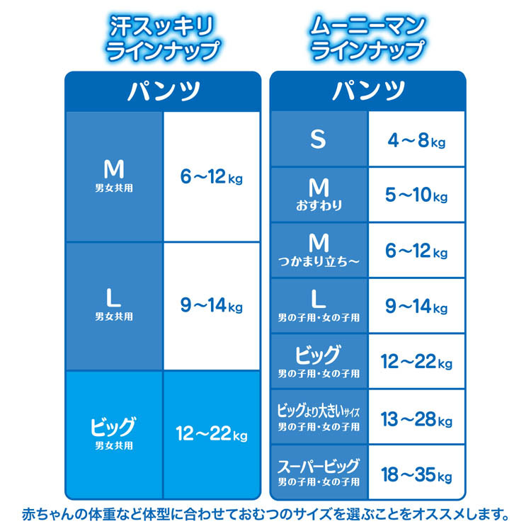 ムーニーマン 汗スッキリ 男女共用 オムツ パンツ ビッグ ( 36枚*2個