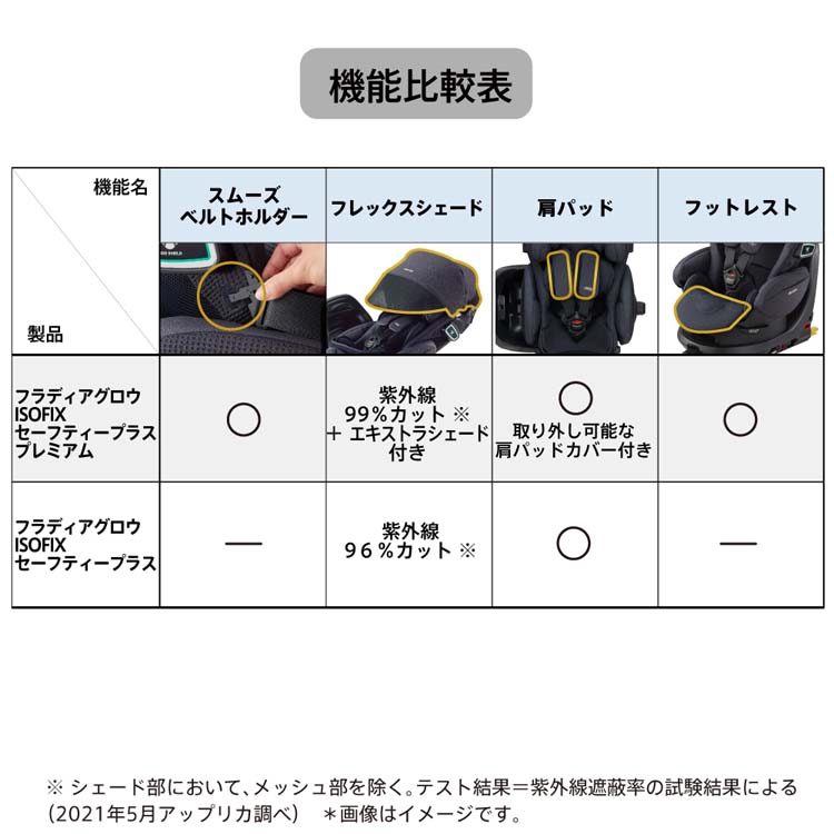 フラディア グロウ ISOFIX セーフティープラス プレミアム