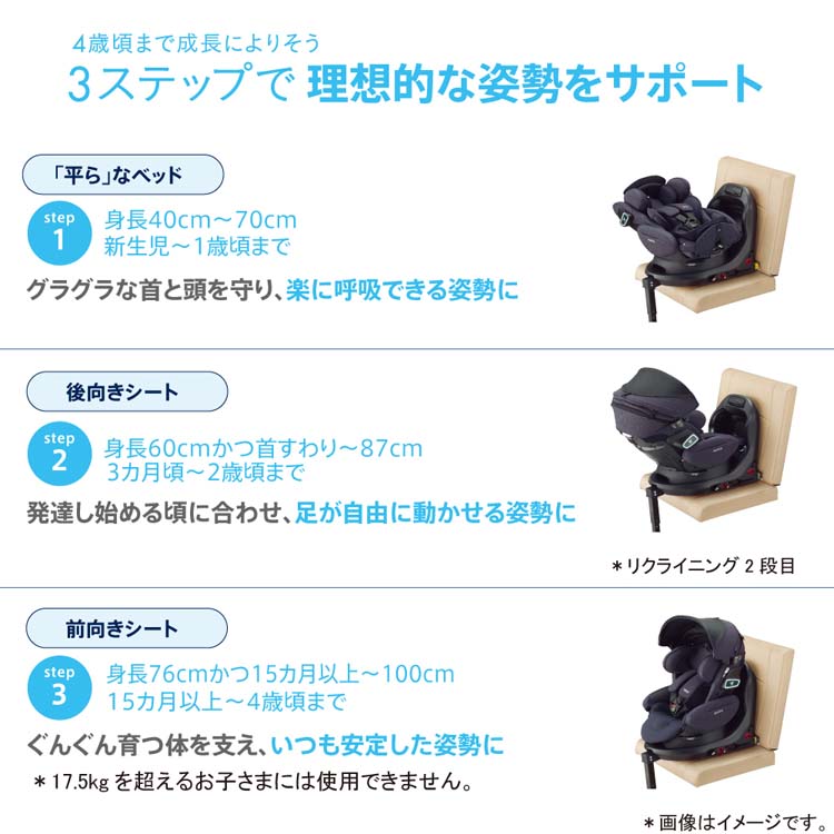 フラディア グロウ ISOFIX セーフティープラス プレミアム