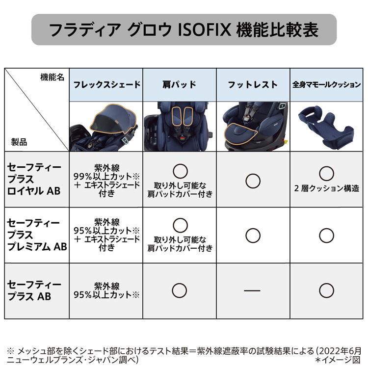 フラディアグロウ ISOFIX セーフティープラス プレミアム AB