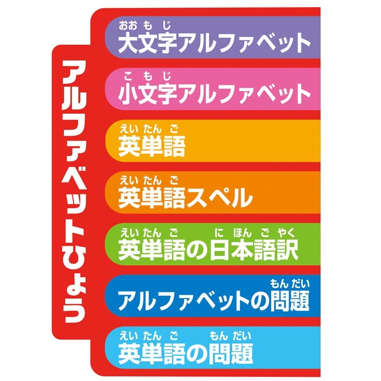 市場 アガツマ アンパンマン はじめてのキッズタブレット：デイリーアイテムショップ