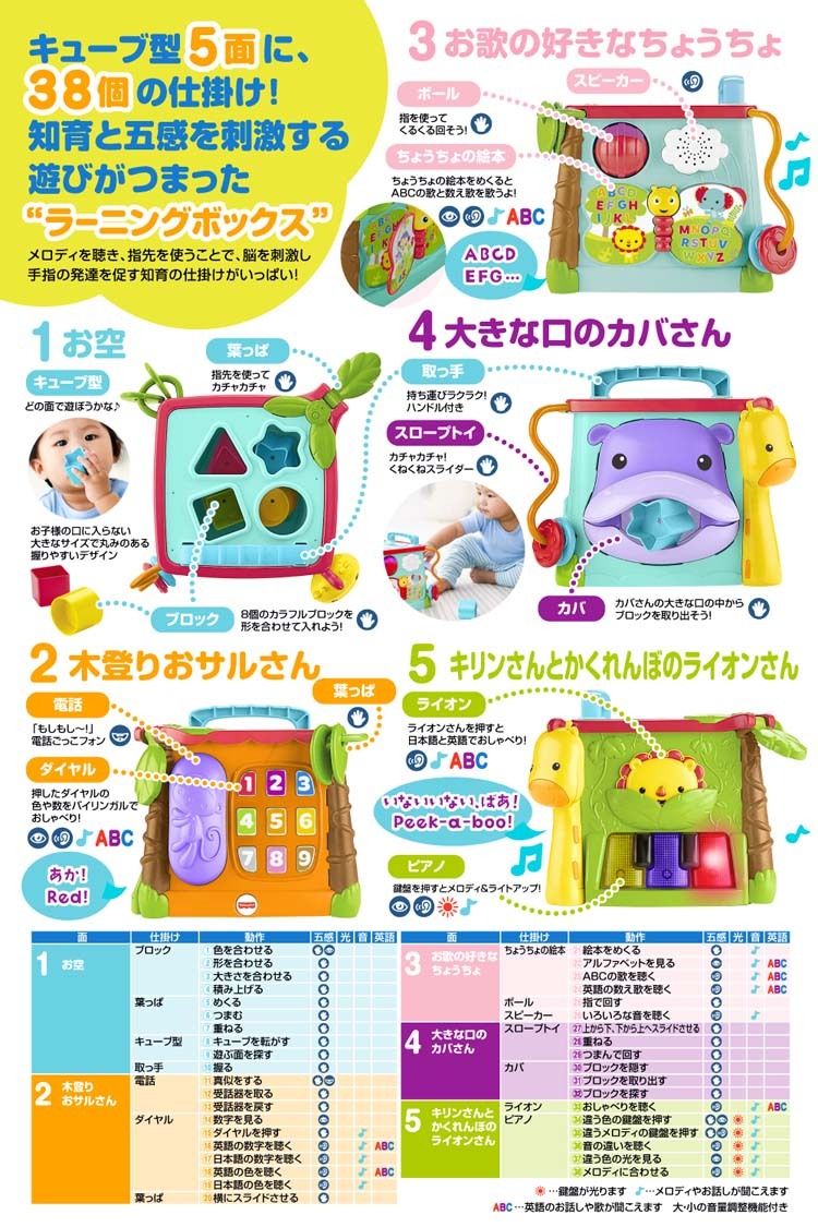 フィッシャープライス バイリンガル・ラーニングボックス DNY97