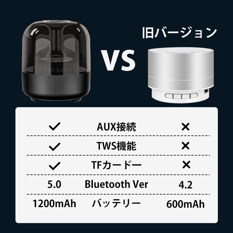 Bluetooth スピーカー ブルートゥーススピーカー ワイヤレススピーカー Bluetooth5.0 HIFI高音質 TWS対応 360°サウンド  RGB7色ライト スマホ対応