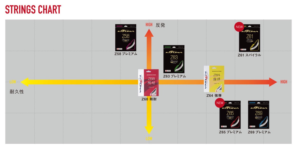 KIZUNAジャパン Z63プレミアム Z63 超反発 0.63mm バドミントン