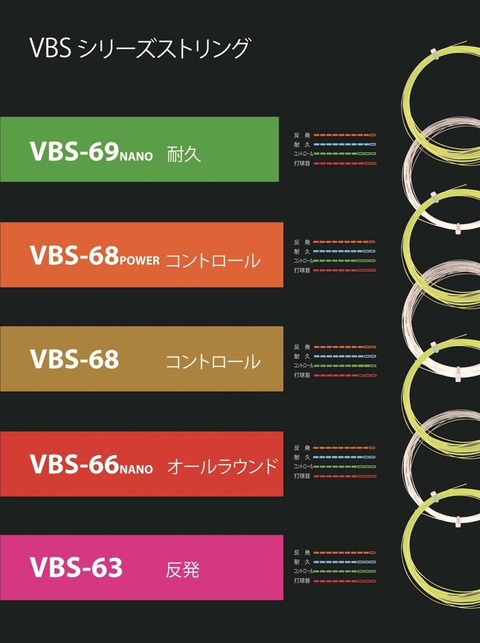 VICTOR VBS-63 RL / ビクター 0.63mm 200mロール バドミントン ストリング : victor-vbs-63rl :  ガット張りの店ネットイン - 通販 - Yahoo!ショッピング