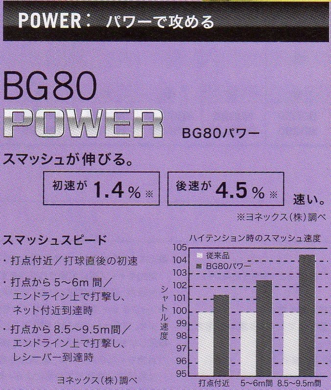 YONEX BG80P / ヨネックス BG80パワー BG80 POWER バドミントン YONEX BG80P / ヨネックス BG80パワー BG80 POWER バドミントン