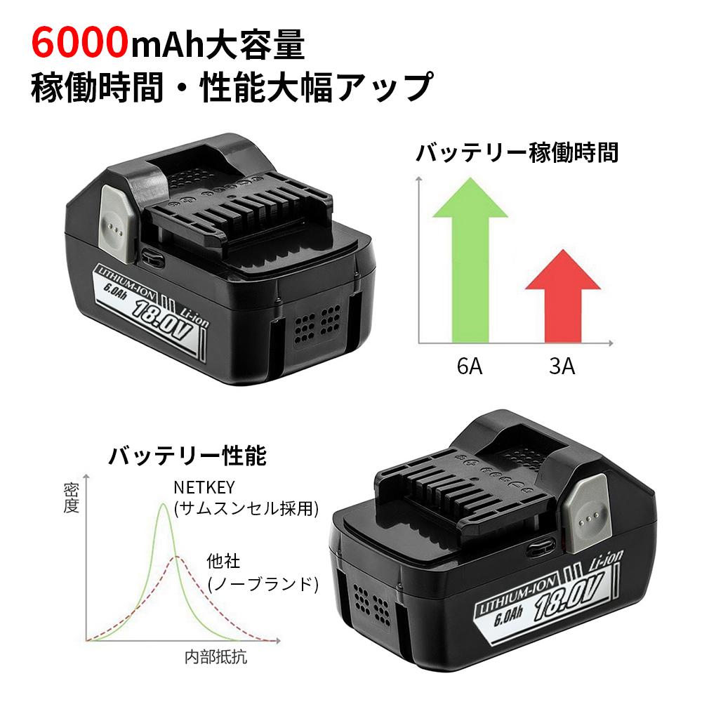 【新品未使用✨】HIKOKI 日立工機 18Vバッテリー BSL1860 Amazon | HiKOKI(ハイコーキ) 旧日立工機 18Vリチウムイオン電池 6.0Ah