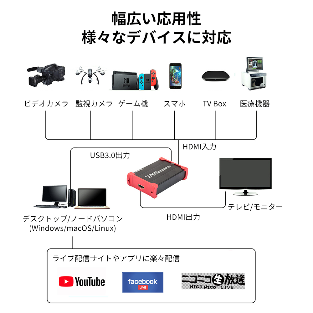 HDMIビデオキャプチャー ゲームキャプチャー キャプチャーボード